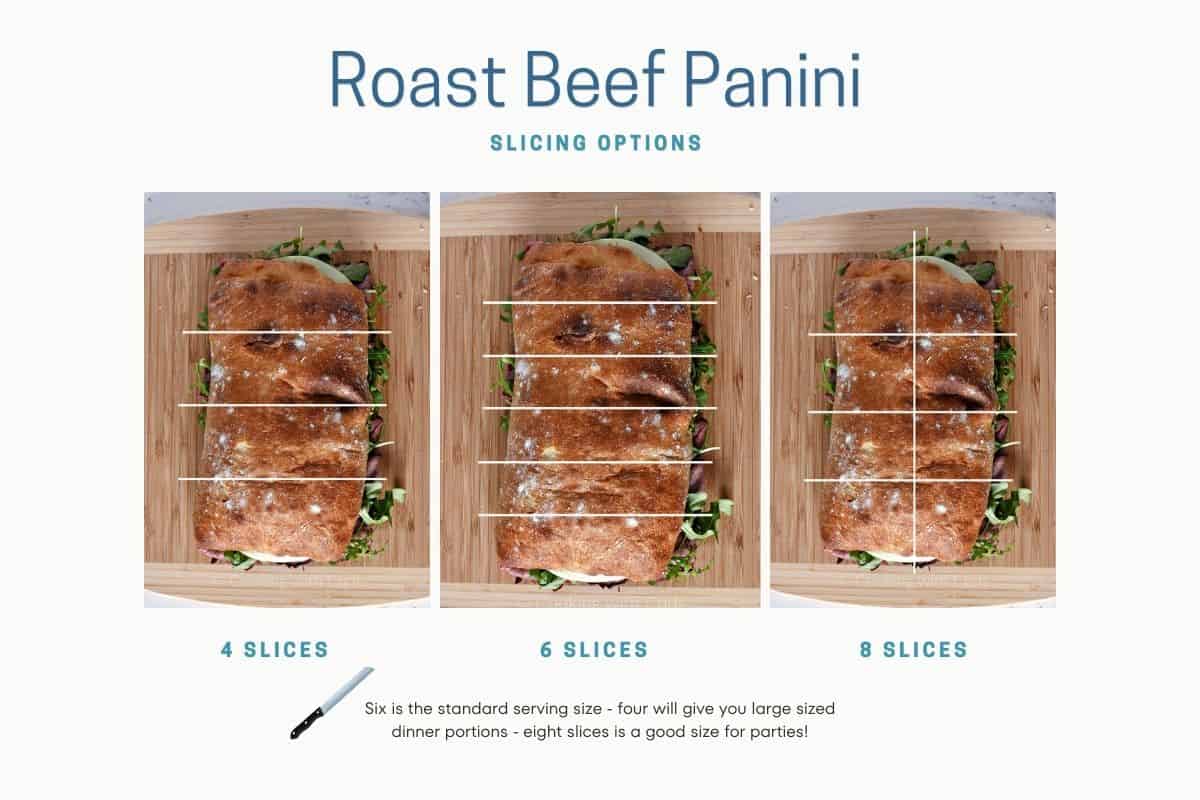 Roast Beef Panini Slicing Options with three images.