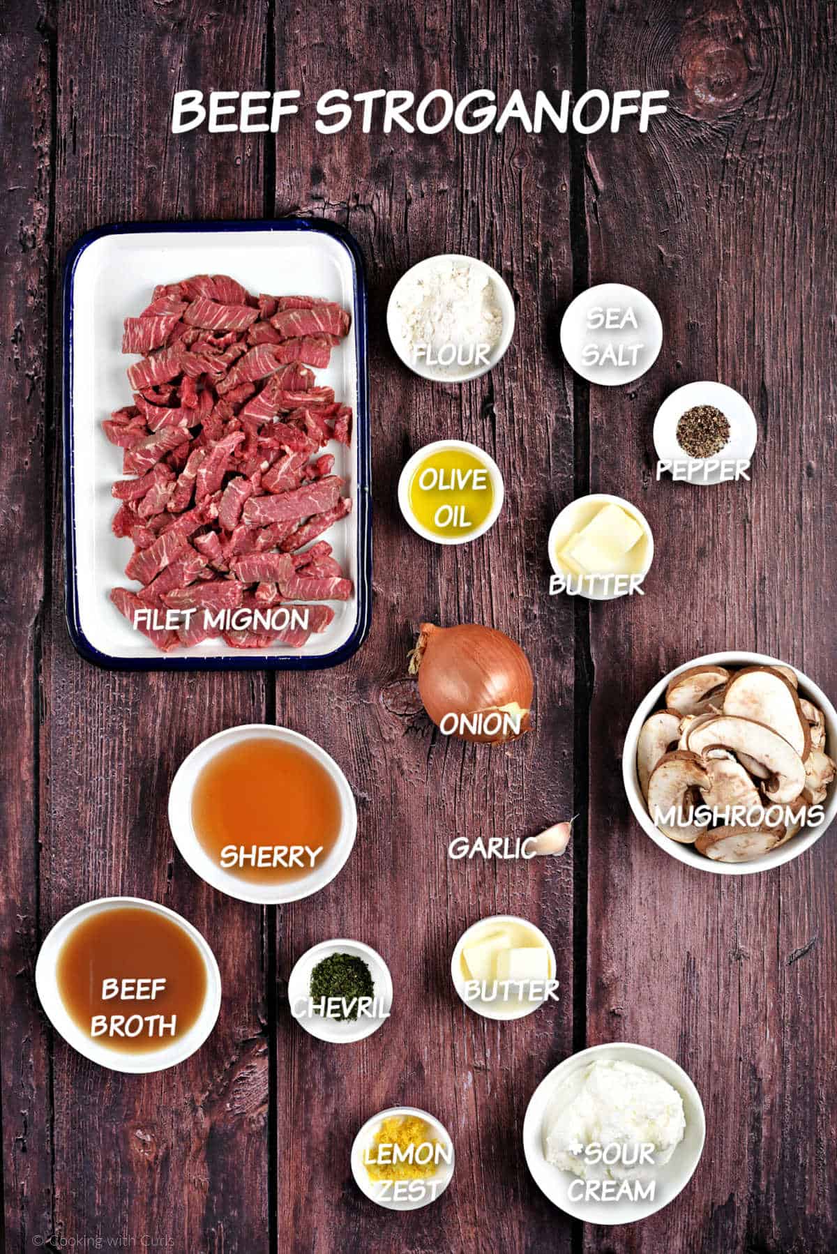 Ingredients to make Beef Stroganoff.